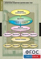 Комплект таблиц. История России 6 класс. - fgospostavki.ru - Иркутск