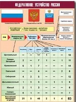 Таблица демонстрационная "Федеративное устройство России" (винил 70*100) - fgospostavki.ru - Иркутск