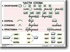 Комплект таблиц по русскому языку для начальной школы. Русский язык 2 класс - fgospostavki.ru - Иркутск