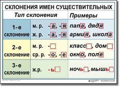 Комплект таблиц по русскому языку для начальной школы. Русский язык 4 класс - fgospostavki.ru - Иркутск