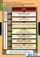 Комплект таблиц. История России 7 класс. - fgospostavki.ru - Иркутск
