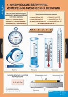 Комплект таблиц. Физика 7 класс. - fgospostavki.ru - Иркутск