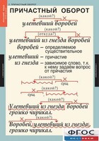 Комплект таблиц. Русский язык 7 класс - fgospostavki.ru - Иркутск