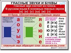 Комплект таблиц по русскому языку для начальной школы. Русский язык 1 класс - fgospostavki.ru - Иркутск