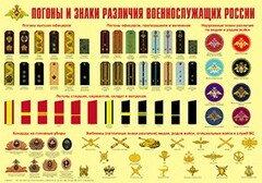 Плакат "Погоны и знаки различия военнослужащих России" - fgospostavki.ru - Иркутск