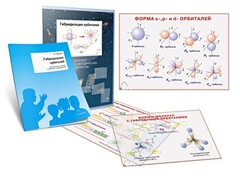Комплект кодотранспарантов "Гибридизация орбиталей" - fgospostavki.ru - Иркутск