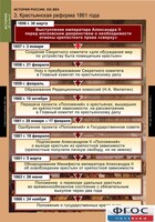 Комплект таблиц. История России 8 класс. - fgospostavki.ru - Иркутск