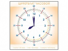 Панно демонстрационное маркерное "Циферблат часовой" - fgospostavki.ru - Иркутск