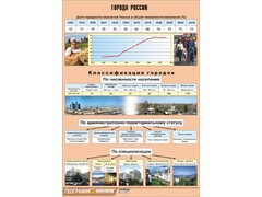 Таблица демонстрационная "Города России" (винил 70*100) - fgospostavki.ru - Иркутск