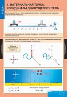 Комплект таблиц. Физика 9 класс. - fgospostavki.ru - Иркутск