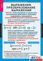 Комплект таблиц. Алгебра 7 класс - fgospostavki.ru - Иркутск