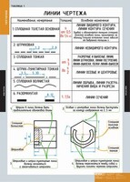 Комплект таблиц. Черчение. - fgospostavki.ru - Иркутск