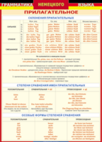 Таблица "Грамматика немецкого языка. Имя прилагательное" (100х140 сантиметров, винил) - fgospostavki.ru - Иркутск