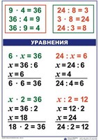Комплект таблиц по математике для начальной школы. Математика 3 класс - fgospostavki.ru - Иркутск