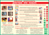 Таблица "Действия при пожаре" (100х140 сантиметров, винил) - fgospostavki.ru - Иркутск