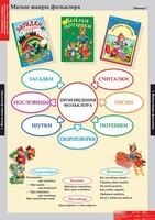 Комплект таблиц. Литературное чтение 1 класс. - fgospostavki.ru - Иркутск