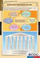Комплект таблиц. Правоведение. Конституционное право. - fgospostavki.ru - Иркутск