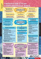 Комплект карт. География. Экономическая и социальная география мира. 10 класс. - fgospostavki.ru - Иркутск
