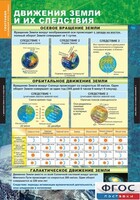 Комплект таблиц. География. Начальный курс 6 класс. - fgospostavki.ru - Иркутск