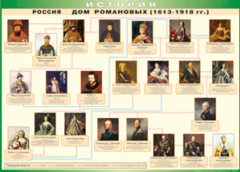 Таблица "Россия дом Романовых" (100х140 сантиметров, винил) - fgospostavki.ru - Иркутск