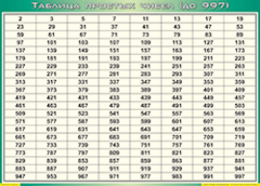 Таблица простых чисел (до 997) (100х140 сантиметров, винил) - fgospostavki.ru - Иркутск