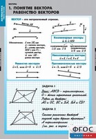 Комплект таблиц. Математика. Векторы. - fgospostavki.ru - Иркутск
