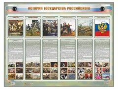 Интерактивный электрифицированный стенд "История государства Российского" - fgospostavki.ru - Иркутск