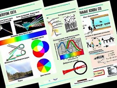 Комплект таблиц "Оптика. Специальная теория относительности" (14 таблиц, формат А1, ламинированные) - fgospostavki.ru - Иркутск