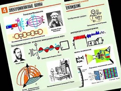 Комплект таблиц "Электромагнитные колебания и волны" (6 таблиц, формат А1, ламинированные) - fgospostavki.ru - Иркутск