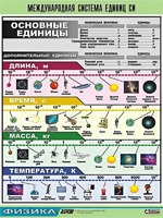 Таблица демонстрационная "Международная система единиц СИ" (винил 70х100) - fgospostavki.ru - Иркутск