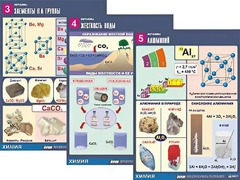 Комплект таблиц "Металлы" (10 таблиц, формат А1, ламинированные) - fgospostavki.ru - Иркутск