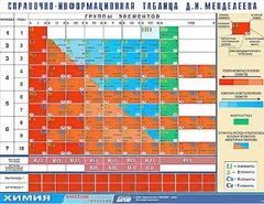 Справочно-информационная таблица Д. И. Менделеева (160х120) - fgospostavki.ru - Иркутск