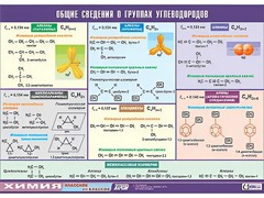 Таблица демонстрационная "Общие сведения о группах углеводородов" (винил 70х100) - fgospostavki.ru - Иркутск