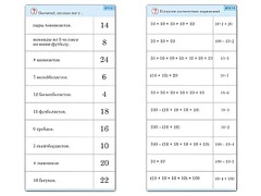 Комплект карточек (10) "Обучающий калейдоскоп. Умножение на 2, 5 и 10" - fgospostavki.ru - Иркутск
