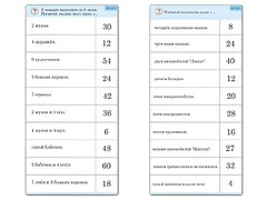 Комплект карточек (10)  "Обучающий калейдоскоп. Умножение на 3, 4 и 6" - fgospostavki.ru - Иркутск