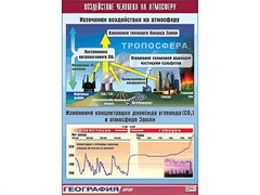 Таблица демонстрационная "Воздействие человека на атмосферу" (винил 100*140) - fgospostavki.ru - Иркутск