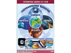 Таблица демонстрационная "Географическая оболочка и ее части" (винил 70*100) - fgospostavki.ru - Иркутск