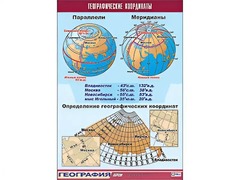 Таблица демонстрационная "Географические координаты" (винил 70*100) - fgospostavki.ru - Иркутск