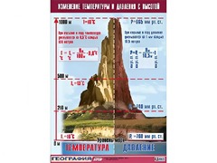 Таблица демонстрационная "Изменение температуры и давления с высотой" (винил 70*100) - fgospostavki.ru - Иркутск