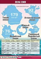 Таблица демонстрационная "Океаны Земли" (винил 100*140) - fgospostavki.ru - Иркутск