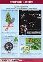 Таблица демонстрационная "Ориентирование на местности" (винил 70*100) - fgospostavki.ru - Иркутск