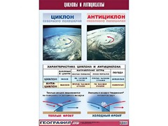 Таблица демонстрационная "Циклоны и антициклоны" (винил 70х100) - fgospostavki.ru - Иркутск