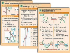 Комплект таблиц по алгебре "Алгебра. Уравнения" (12 таблиц, формат А1, ламинированные) - fgospostavki.ru - Иркутск