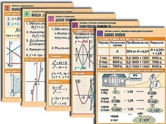 Комплект таблиц по всему курсу алгебры (50 штук, А1, полноцветные, ламинированные) - fgospostavki.ru - Иркутск