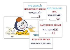 Модель-аппликация "Неопределенная форма глагола. Три времени глагола" (лам.) - fgospostavki.ru - Иркутск