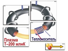 Модель-аппликация "Термоядерный синтез" (ламинированная) - fgospostavki.ru - Иркутск