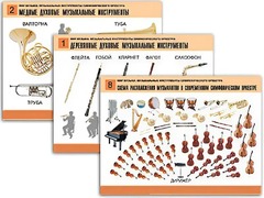 Комплект таблиц "Мир музыки. Инструменты симфонического оркестра" (8 таблиц, формат А2, ламинированные) - fgospostavki.ru - Иркутск