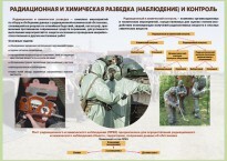 Комплект плакатов "Радиационная и химическая защита" - fgospostavki.ru - Иркутск