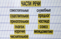 Набор магнитных карточек "Части речи" (фон жёлтый) - fgospostavki.ru - Иркутск