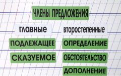 Набор магнитных карточек "Члены предложения" (фон зелёный) - fgospostavki.ru - Иркутск